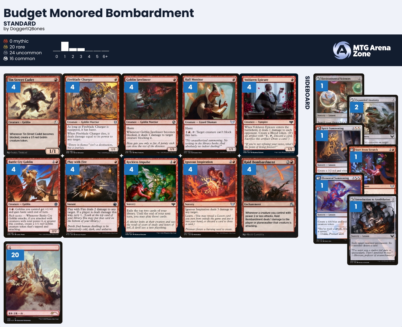 Crimson Vow Budget Mono-Red Bombardment Arena Standard Deck | Deathmarked: Magic: the Gathering Stuff to Think About