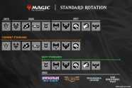 MTG Standard Rotation Guide March 2022 MTG Arena Zone